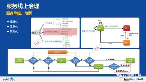 36頁PPT深度拆解 余額寶背后的服務(wù)治理架構(gòu)、數(shù)據(jù)處理與存儲支持