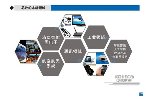 專業存儲 閃存芯片讓數據“飛”起來，驅動數據處理與存儲服務革新