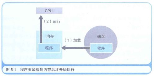 內(nèi)存與磁盤的親密關(guān)系 數(shù)據(jù)處理與存儲支持服務(wù)的雙核引擎