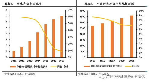 紫晶存儲 光存儲解決方案領跑者，數據分級存儲時代有望大放異彩