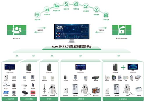 綠電直連浪潮下的智慧運營 安科瑞EMS3.0，如何成為破解源網荷儲難題的核心密鑰？