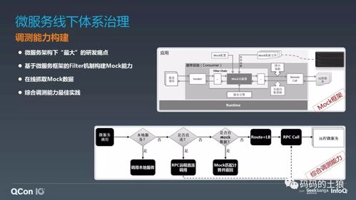 微服務架構體系的深度治理 數據處理與存儲支持不可或缺的關鍵一環